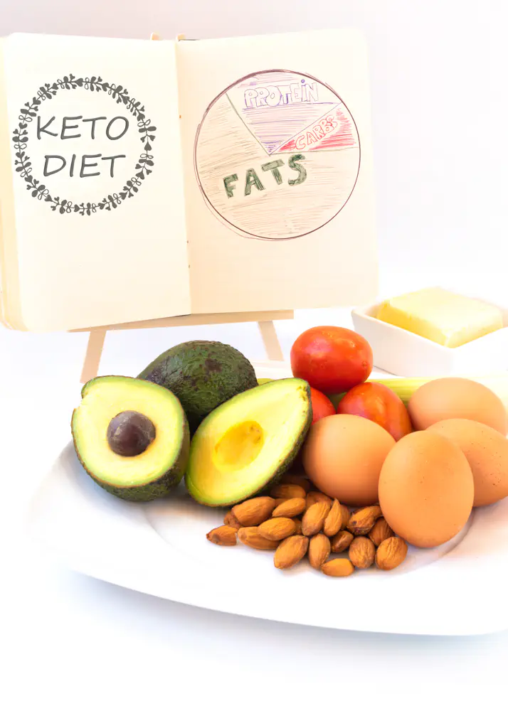ketogenic-diet basics